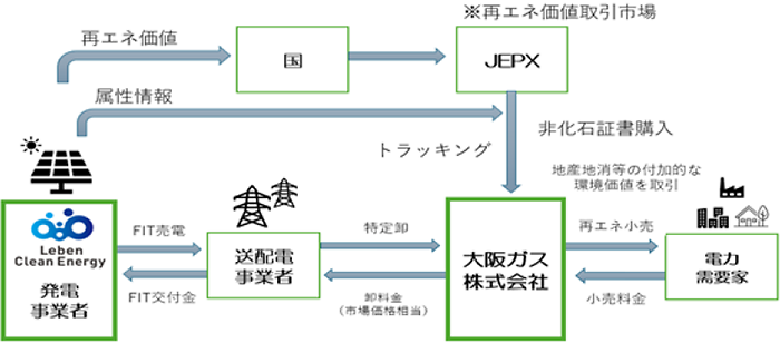 取り組みの概要図