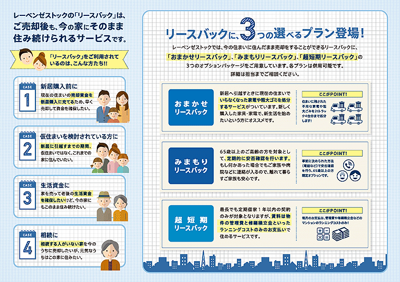 選べるリースバックプラン