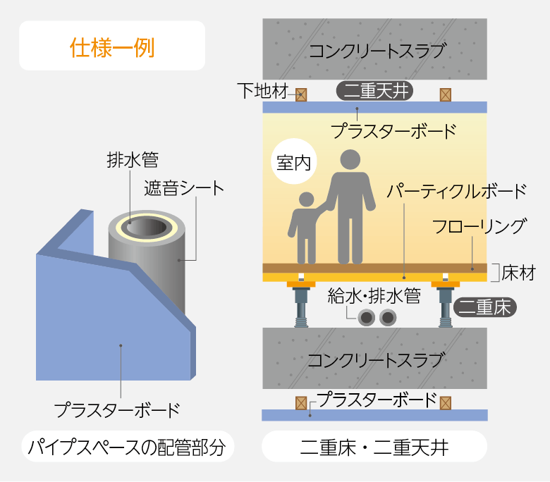 仕様一例