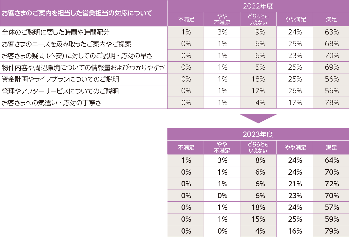 営業スタッフアンケート