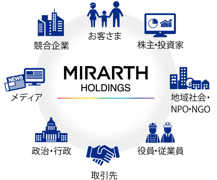 サステナビリティ基本方針