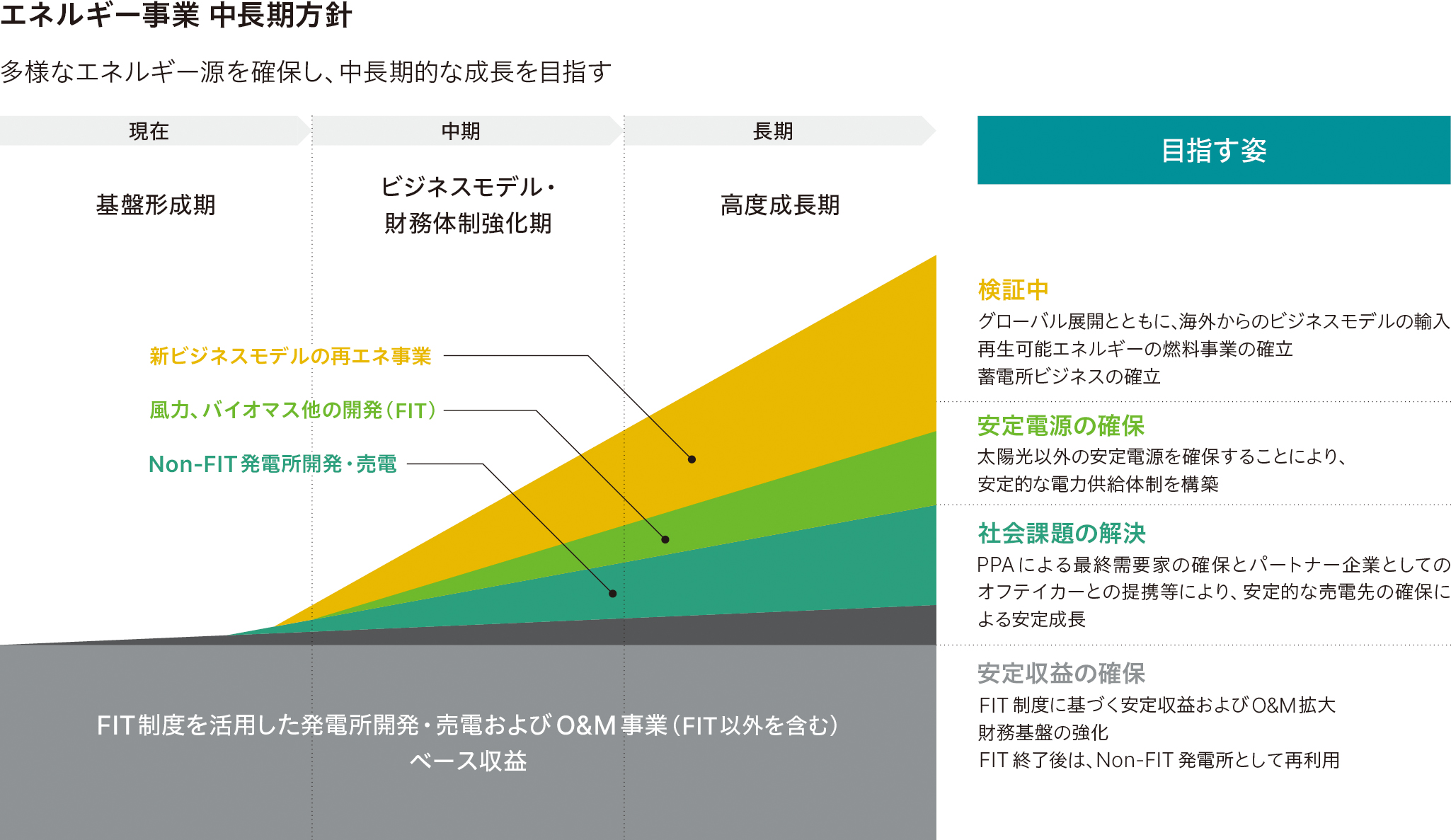 ビジネスモデルイメージ図