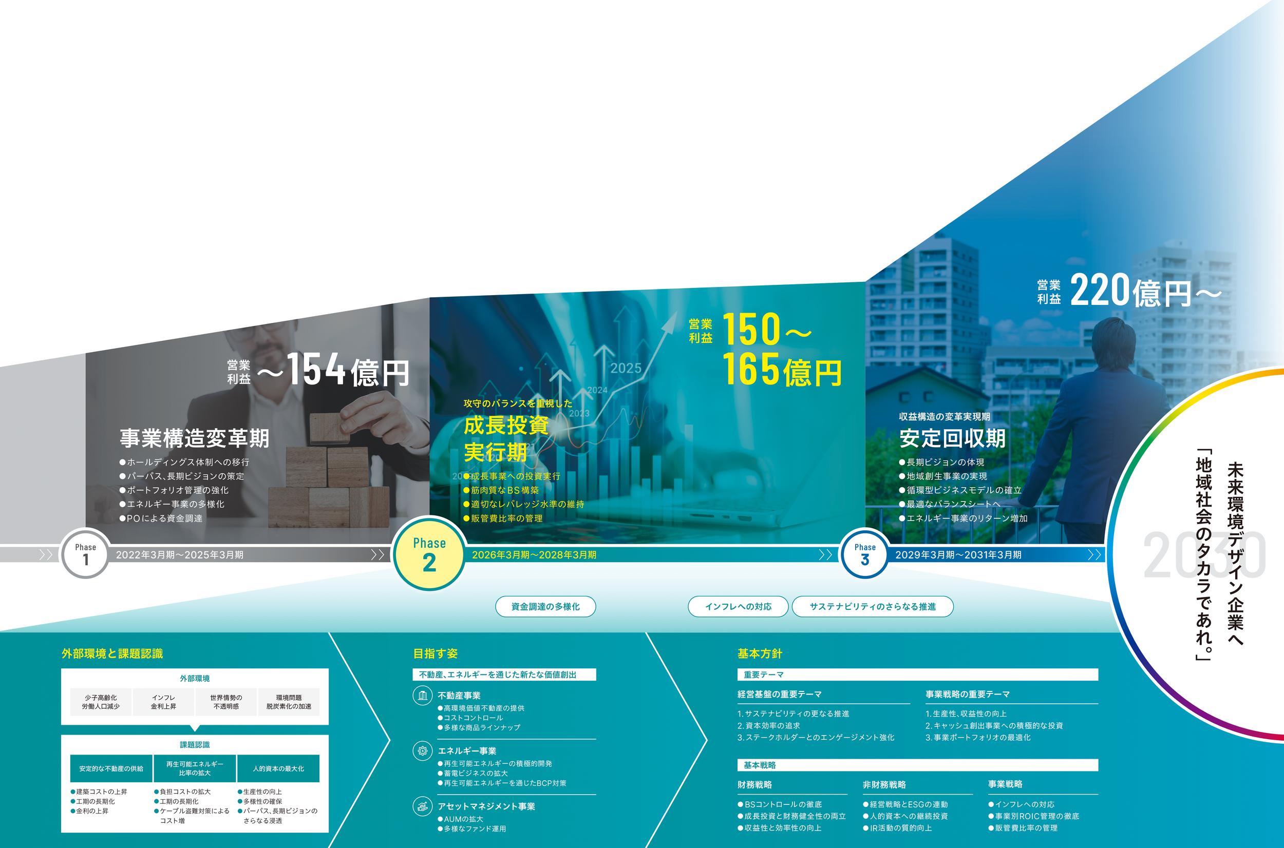 Medium-term Management Plan