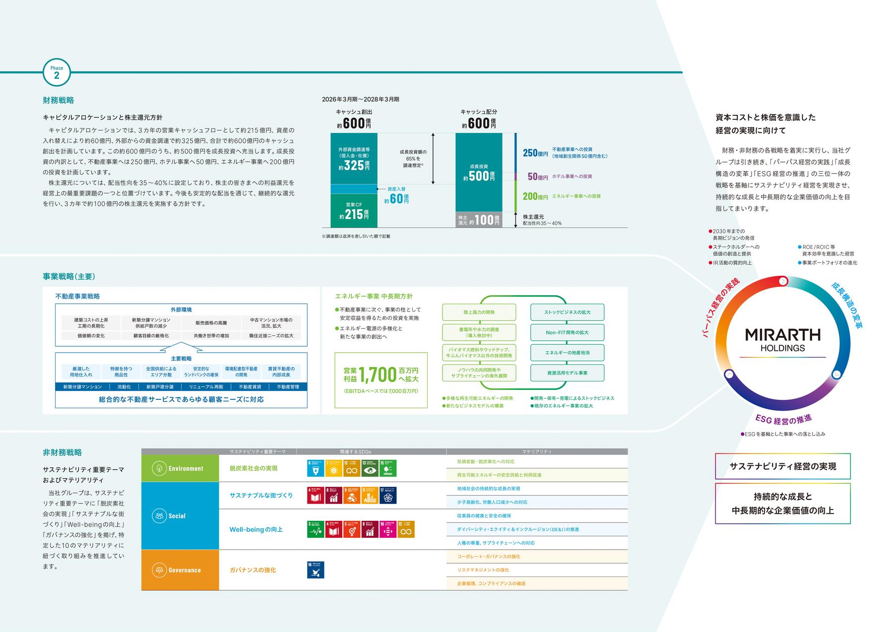Progress of Medium-Term Management Plan
