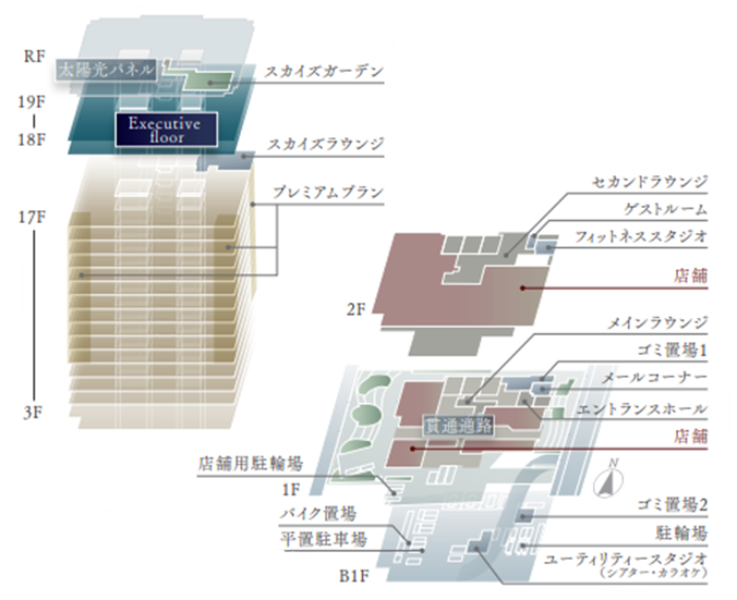 Building concept diagram.png