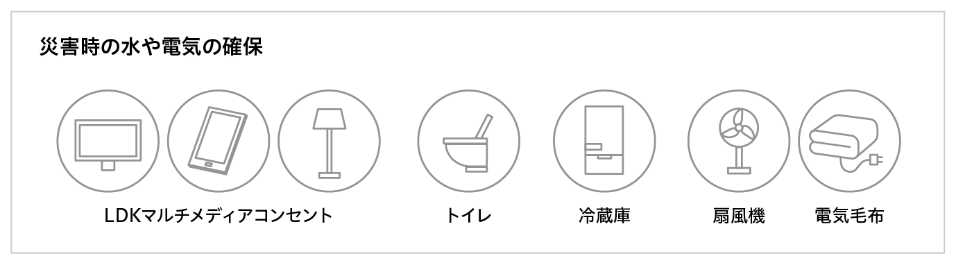 ライフラインを支える太陽光と蓄電池システム02